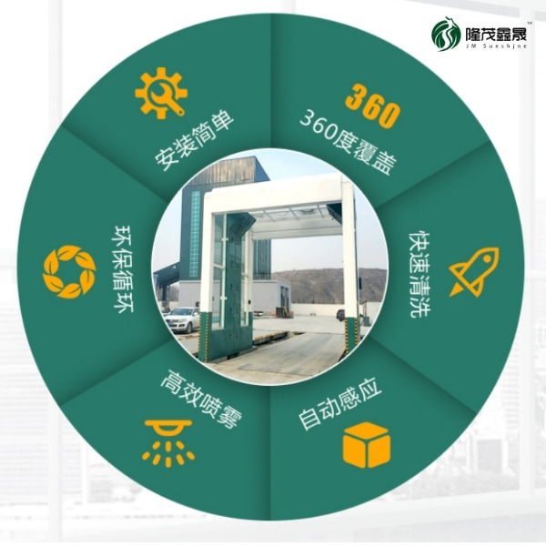 搅拌车洗车机 搅拌车洗车机